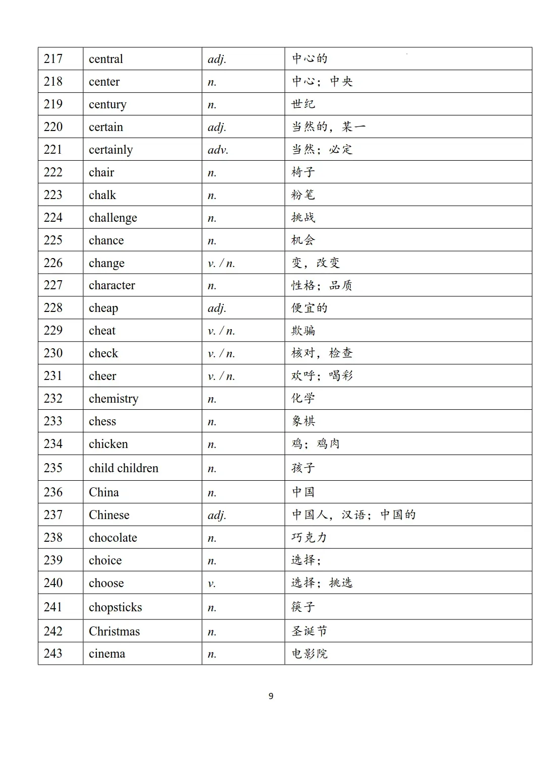 新课标中考英语1600个必背词汇表-第9张图片-四季读书网