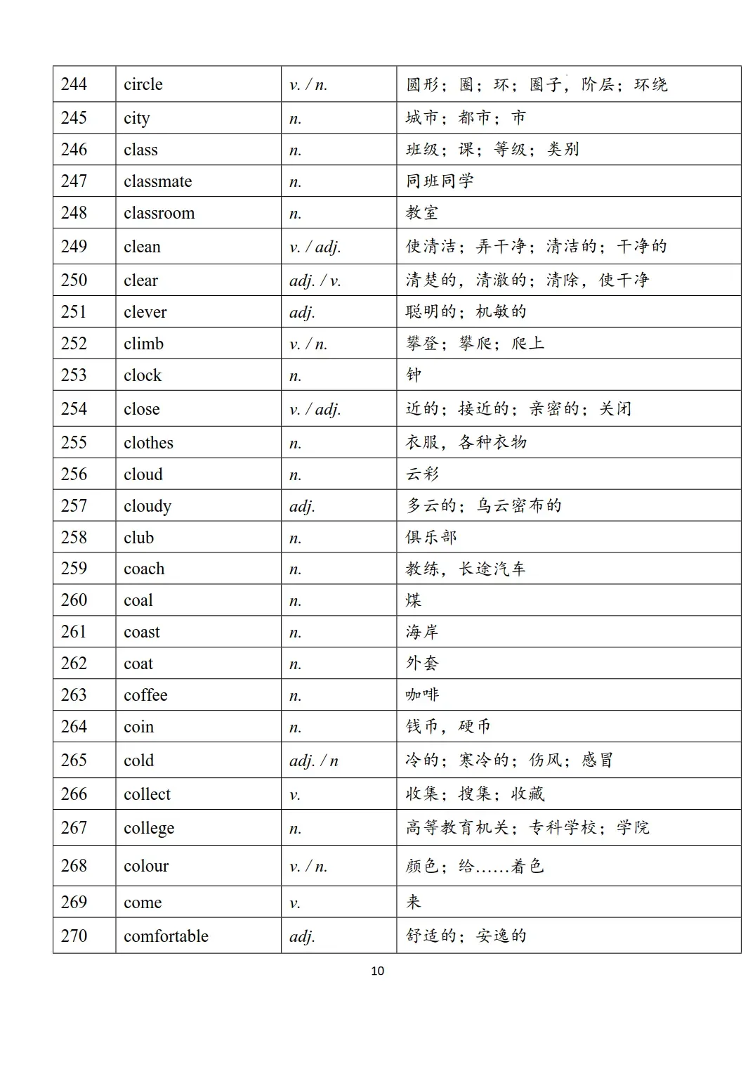 新课标中考英语1600个必背词汇表-第10张图片-四季读书网