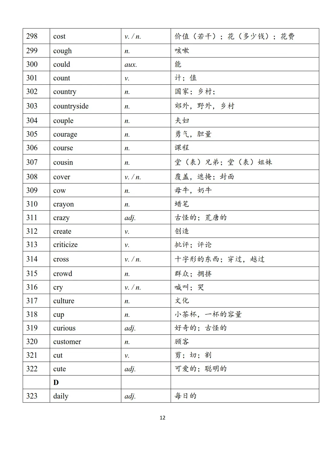 新课标中考英语1600个必背词汇表-第12张图片-四季读书网
