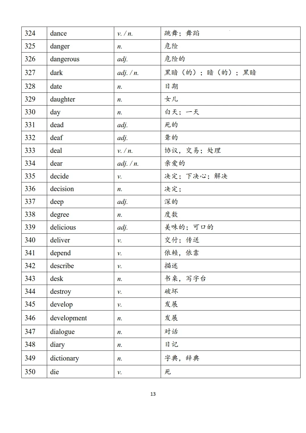 新课标中考英语1600个必背词汇表-第13张图片-四季读书网
