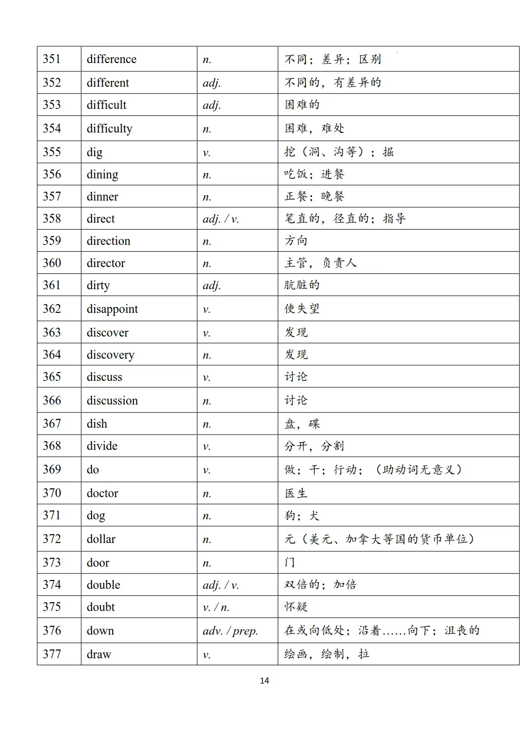 新课标中考英语1600个必背词汇表-第14张图片-四季读书网