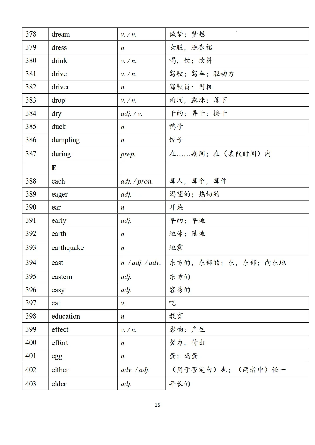 新课标中考英语1600个必背词汇表-第15张图片-四季读书网