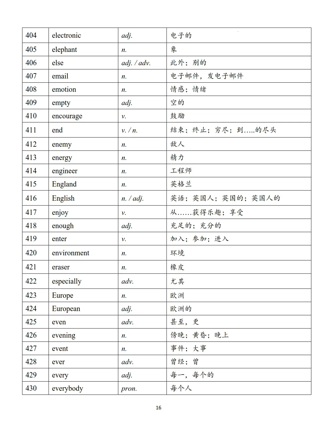 新课标中考英语1600个必背词汇表-第16张图片-四季读书网