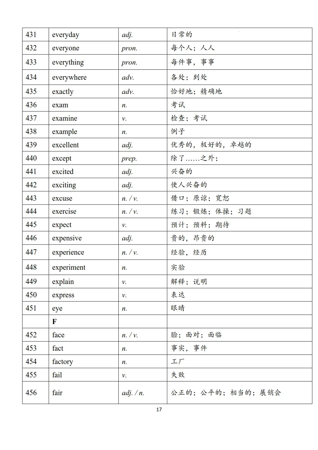 新课标中考英语1600个必背词汇表-第17张图片-四季读书网