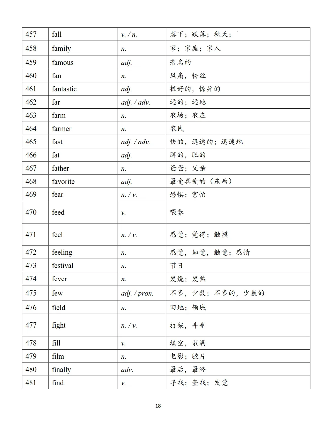 新课标中考英语1600个必背词汇表-第18张图片-四季读书网