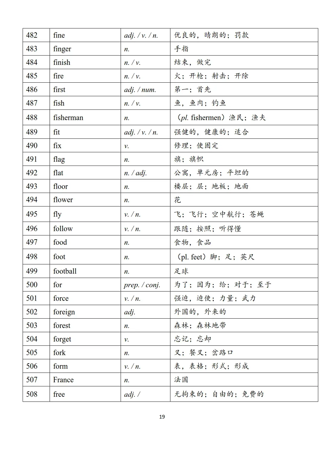 新课标中考英语1600个必背词汇表-第19张图片-四季读书网
