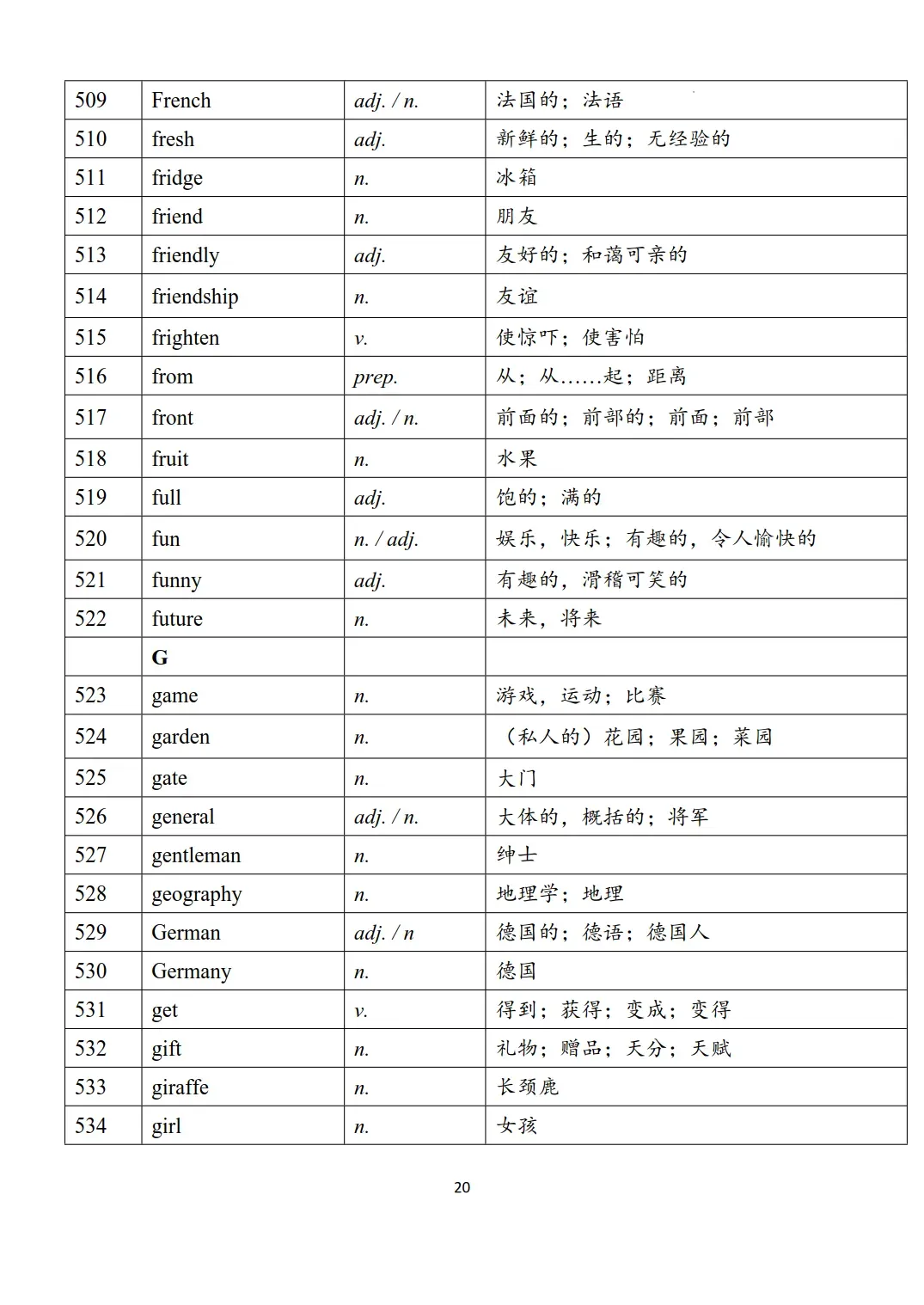 新课标中考英语1600个必背词汇表-第20张图片-四季读书网