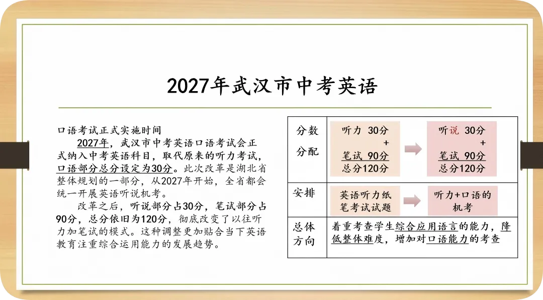 改革来了!告别哑巴英语,27届武汉中考英语新增口语30分,考试草案透露!-第4张图片-四季读书网