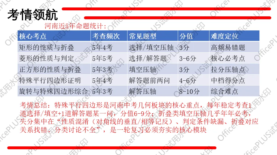 问题驱动式教学设计案例338 2027中考数学一轮复习夯实基础系列 板块三《图形的性质》 第6课时 特殊的平行四边形-第3张图片-四季读书网