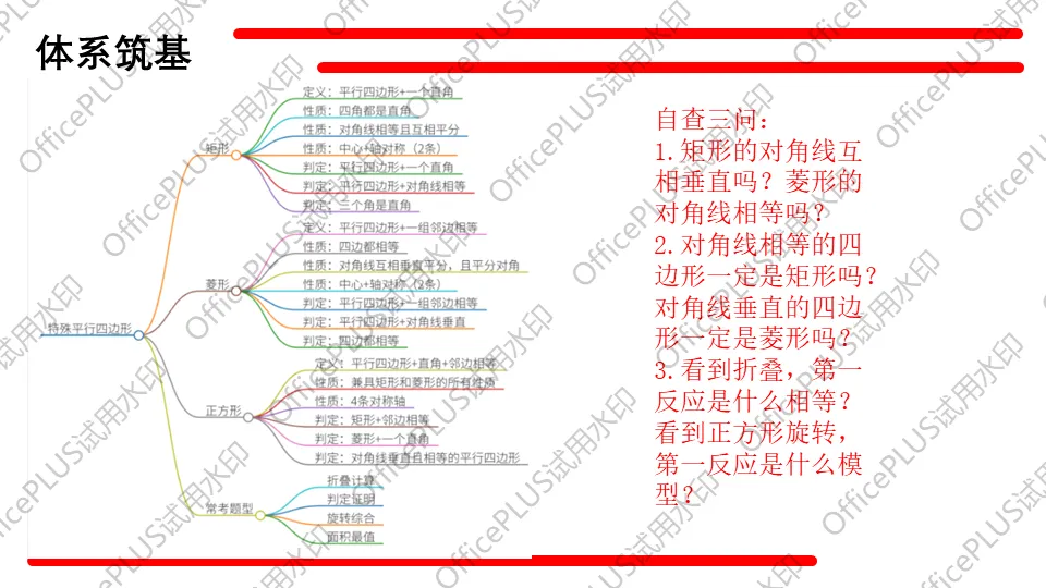 问题驱动式教学设计案例338 2027中考数学一轮复习夯实基础系列 板块三《图形的性质》 第6课时 特殊的平行四边形-第4张图片-四季读书网