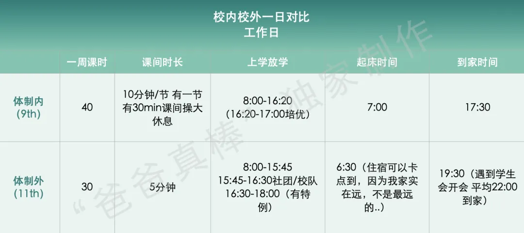 WLSA学姐的自述:上海中考700分紧急转轨国际高中,2年后我后悔了吗?-第13张图片-四季读书网