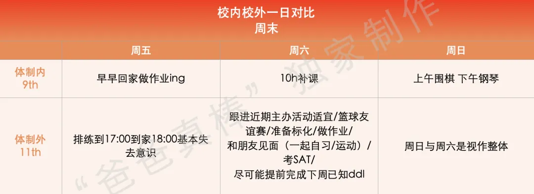 WLSA学姐的自述:上海中考700分紧急转轨国际高中,2年后我后悔了吗?-第14张图片-四季读书网