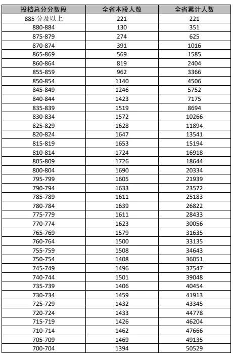2026年海南省中考成绩“5分一段”表来了!-第2张图片-四季读书网