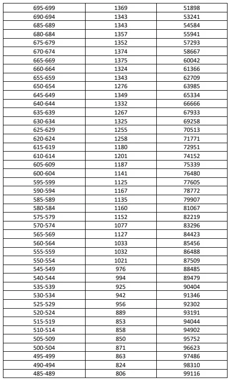 2026年海南省中考成绩“5分一段”表来了!-第3张图片-四季读书网