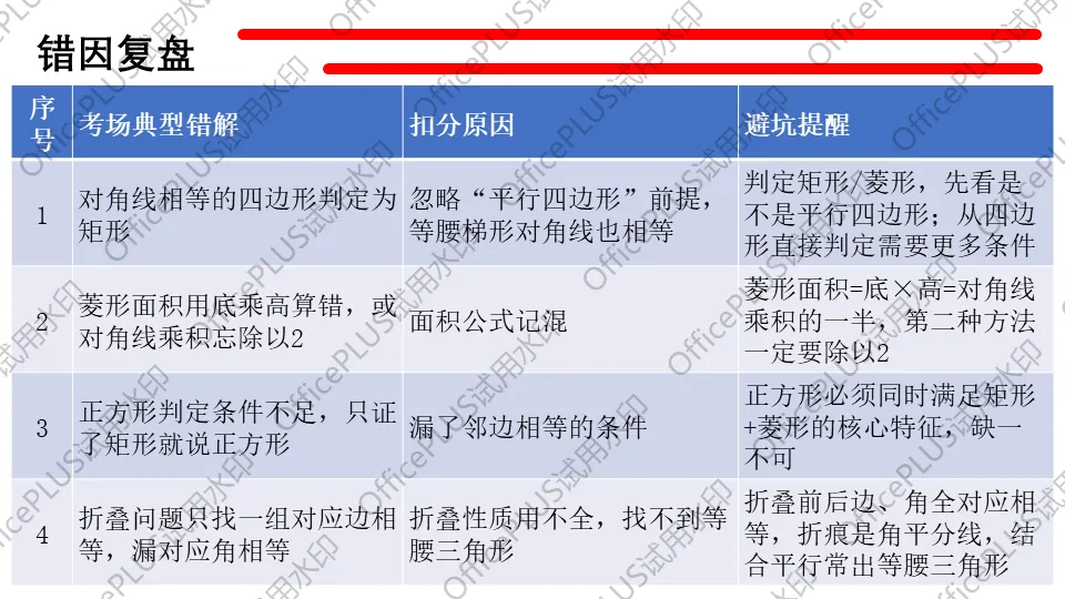 问题驱动式教学设计案例338 2027中考数学一轮复习夯实基础系列 板块三《图形的性质》 第6课时 特殊的平行四边形-第17张图片-四季读书网