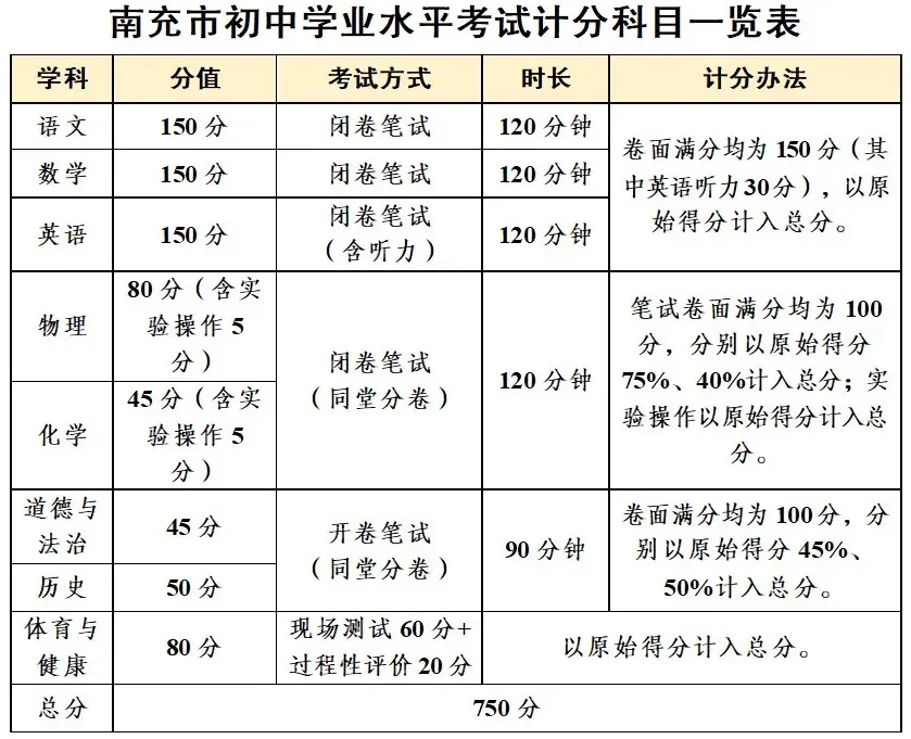 官宣!生物、地理不再计入中考总分!-第14张图片-四季读书网