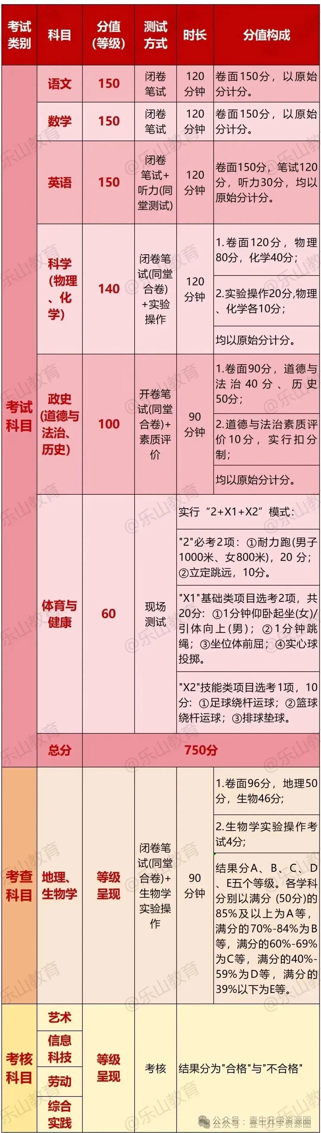 官宣!生物、地理不再计入中考总分!-第16张图片-四季读书网