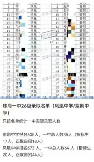 挤水分!2026中考,珠海各初中上一中统计排行,前21排名对应高中-第9张图片-四季读书网 挤水分!2026中考,珠海各初中上一中统计排行,前21排名对应高中-第9张图片-四季读书网