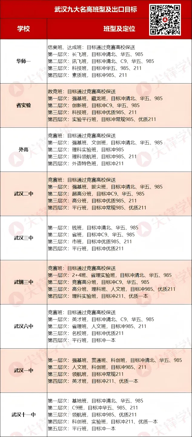 2027武汉中考升学必备:九大名高得分率+班型出口+近三年分数线+全年大事件,多少分能进名高?-第3张图片-四季读书网