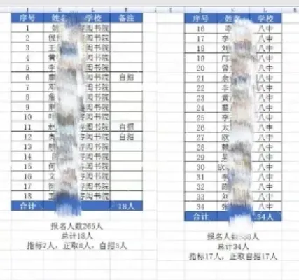 挤水分!2026中考,珠海各初中上一中统计排行,前21排名对应高中-第13张图片-四季读书网 挤水分!2026中考,珠海各初中上一中统计排行,前21排名对应高中-第13张图片-四季读书网