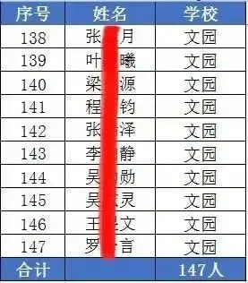 挤水分!2026中考,珠海各初中上一中统计排行,前21排名对应高中-第20张图片-四季读书网 挤水分!2026中考,珠海各初中上一中统计排行,前21排名对应高中-第20张图片-四季读书网
