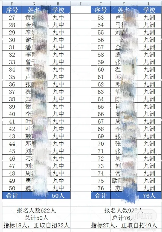 挤水分!2026中考,珠海各初中上一中统计排行,前21排名对应高中-第26张图片-四季读书网 挤水分!2026中考,珠海各初中上一中统计排行,前21排名对应高中-第26张图片-四季读书网