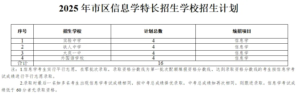 2025大庆中考▷一批统招线459分,配额线429分!速看2025年市区初中升学录取工作方案-第8张图片-四季读书网 2025大庆中考▷一批统招线459分,配额线429分!速看2025年市区初中升学录取工作方案-第8张图片-四季读书网