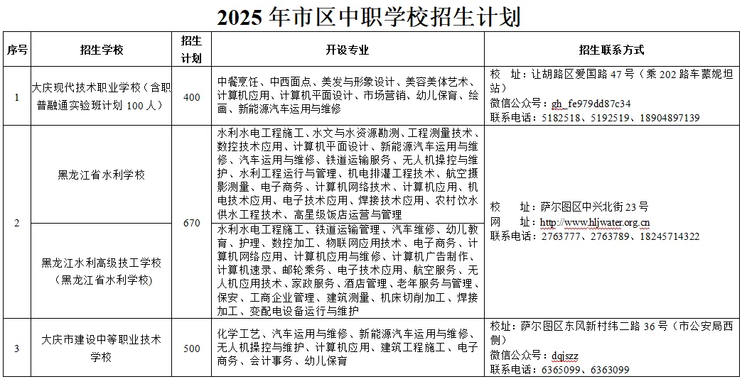 2025大庆中考▷一批统招线459分,配额线429分!速看2025年市区初中升学录取工作方案-第9张图片-四季读书网 2025大庆中考▷一批统招线459分,配额线429分!速看2025年市区初中升学录取工作方案-第9张图片-四季读书网