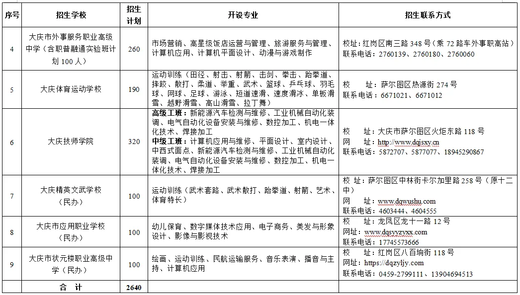 2025大庆中考▷一批统招线459分,配额线429分!速看2025年市区初中升学录取工作方案-第10张图片-四季读书网 2025大庆中考▷一批统招线459分,配额线429分!速看2025年市区初中升学录取工作方案-第10张图片-四季读书网