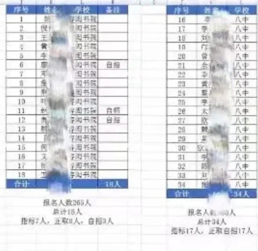 挤水分!2026中考,珠海各初中上一中统计排行,前21排名对应高中-第35张图片-四季读书网 挤水分!2026中考,珠海各初中上一中统计排行,前21排名对应高中-第35张图片-四季读书网