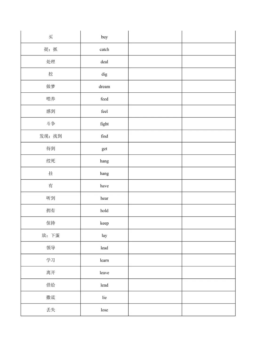 2025年中考英语不规则动词表(背+默)-第6张图片-四季读书网