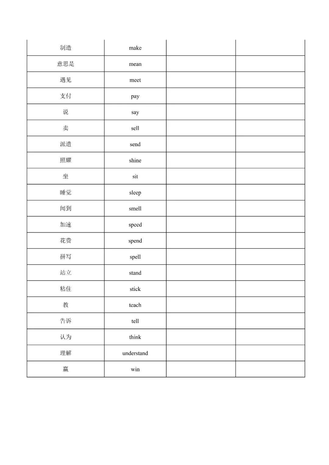 2025年中考英语不规则动词表(背+默)-第7张图片-四季读书网