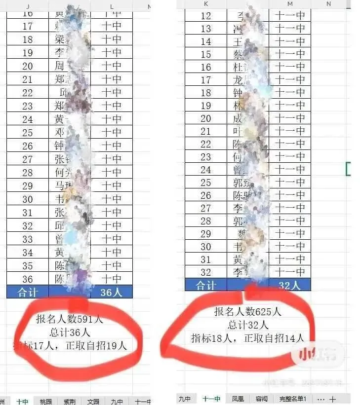 挤水分!2026中考,珠海各初中上一中统计排行,前21排名对应高中-第49张图片-四季读书网 挤水分!2026中考,珠海各初中上一中统计排行,前21排名对应高中-第49张图片-四季读书网