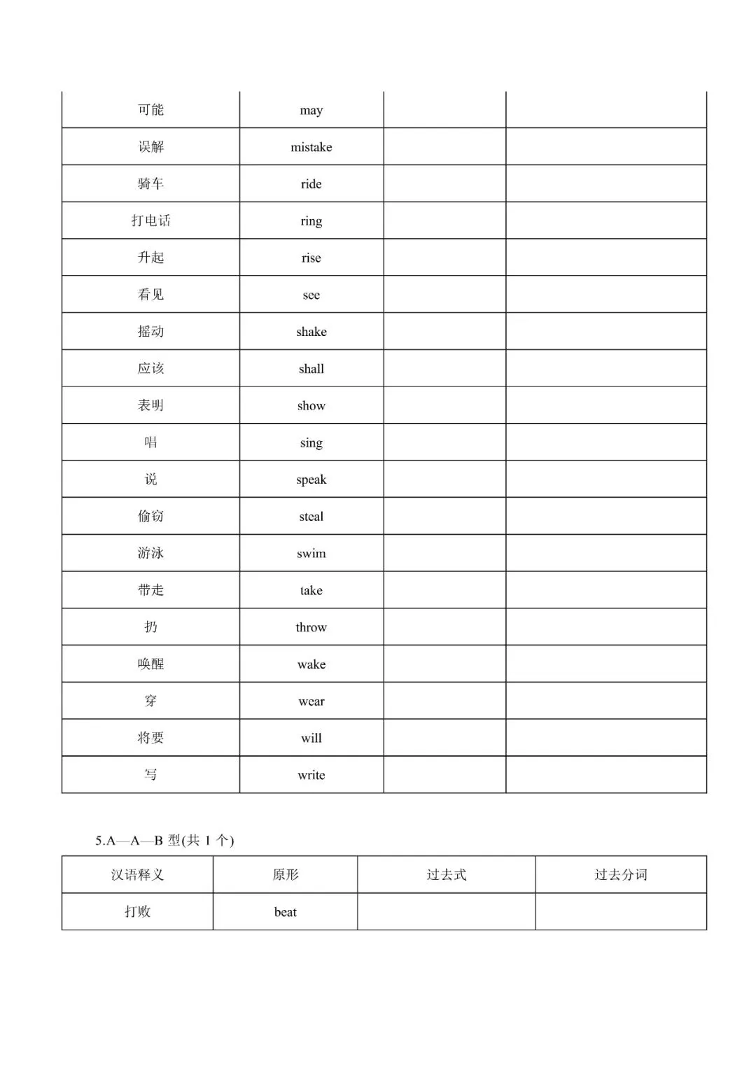 2025年中考英语不规则动词表(背+默)-第9张图片-四季读书网