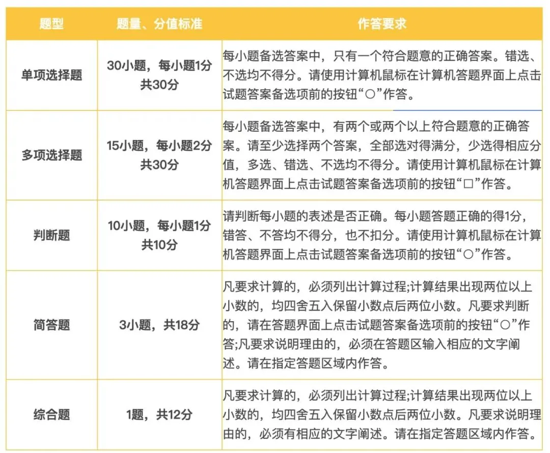 财政部公布:26中级考试模拟系统、考试操作说明、答题演示!-第12张图片-四季读书网
