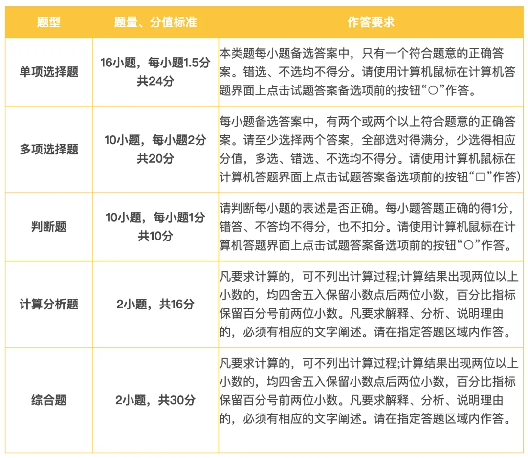财政部公布:26中级考试模拟系统、考试操作说明、答题演示!-第13张图片-四季读书网