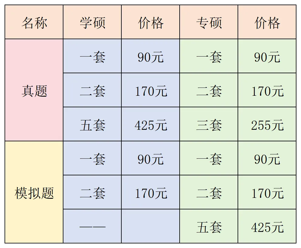 27考研311/333模考精细批改班上架,限额封班-第25张图片-四季读书网
