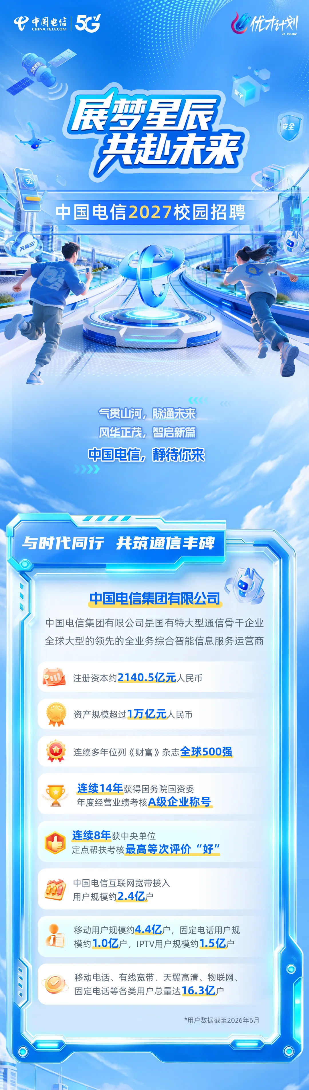 中国电信2027校园招聘全面启动(附真题)-第1张图片-四季读书网
