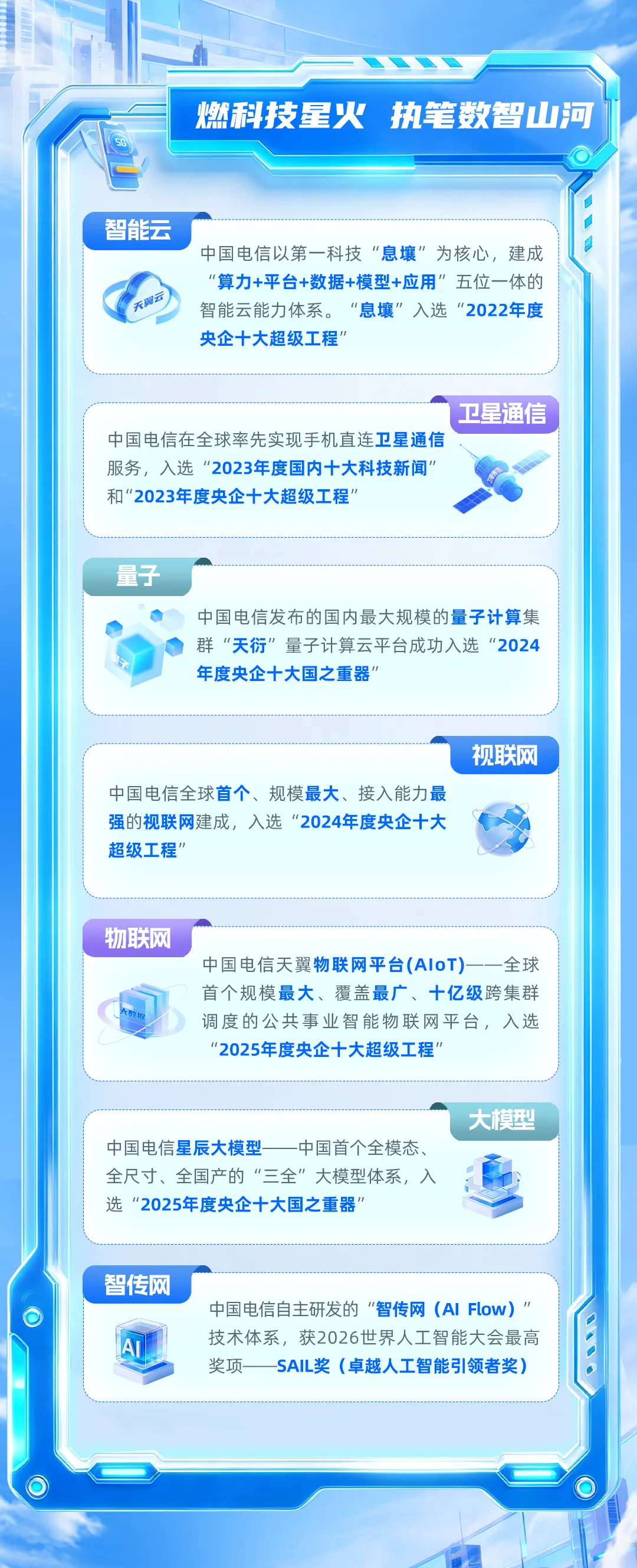 中国电信2027校园招聘全面启动(附真题)-第2张图片-四季读书网