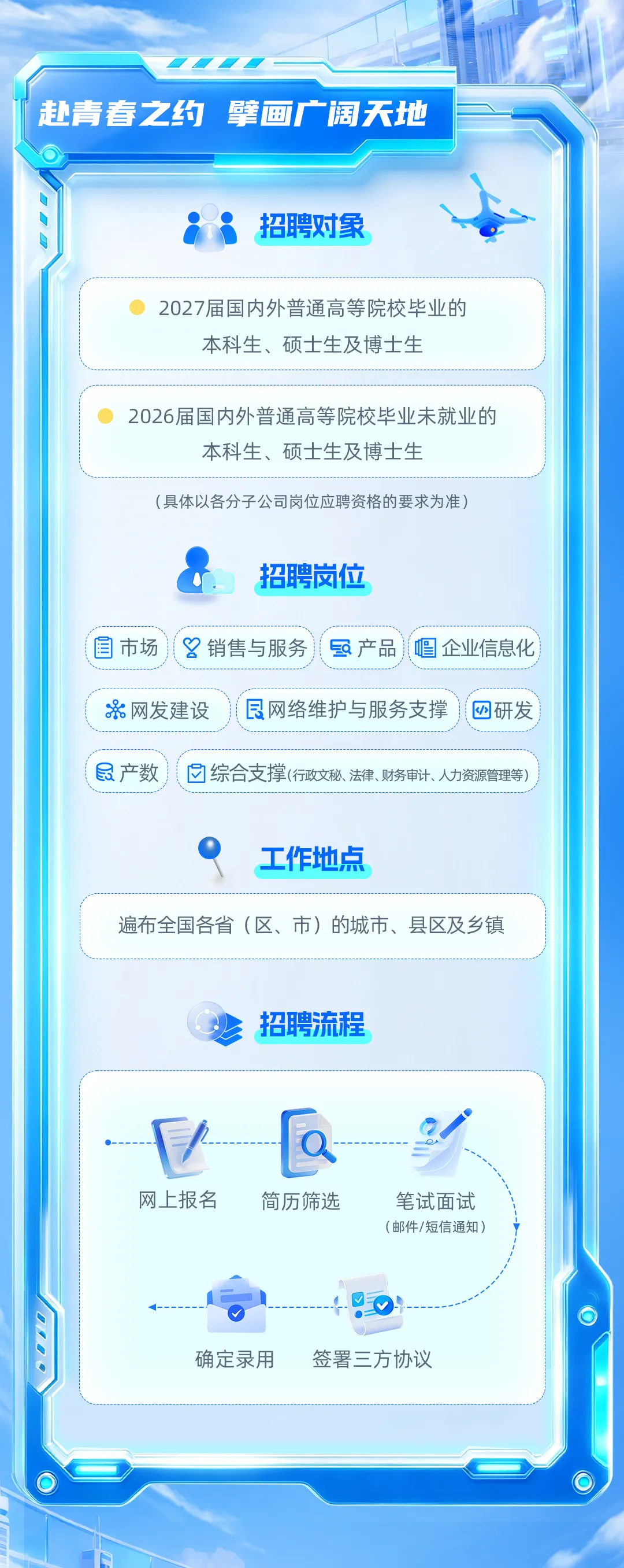 中国电信2027校园招聘全面启动(附真题)-第3张图片-四季读书网