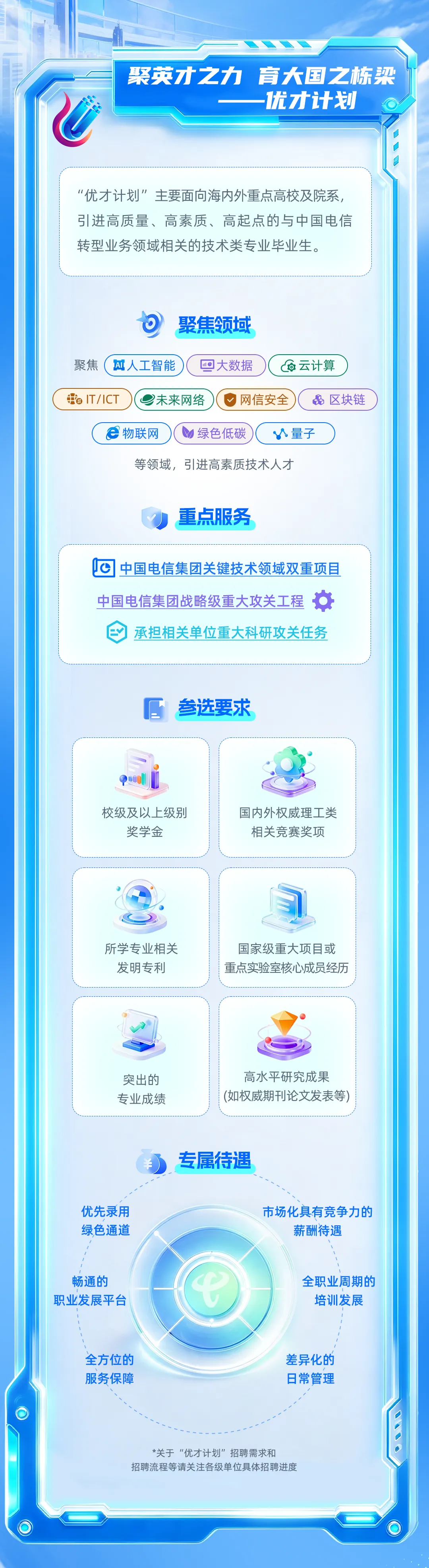 中国电信2027校园招聘全面启动(附真题)-第4张图片-四季读书网