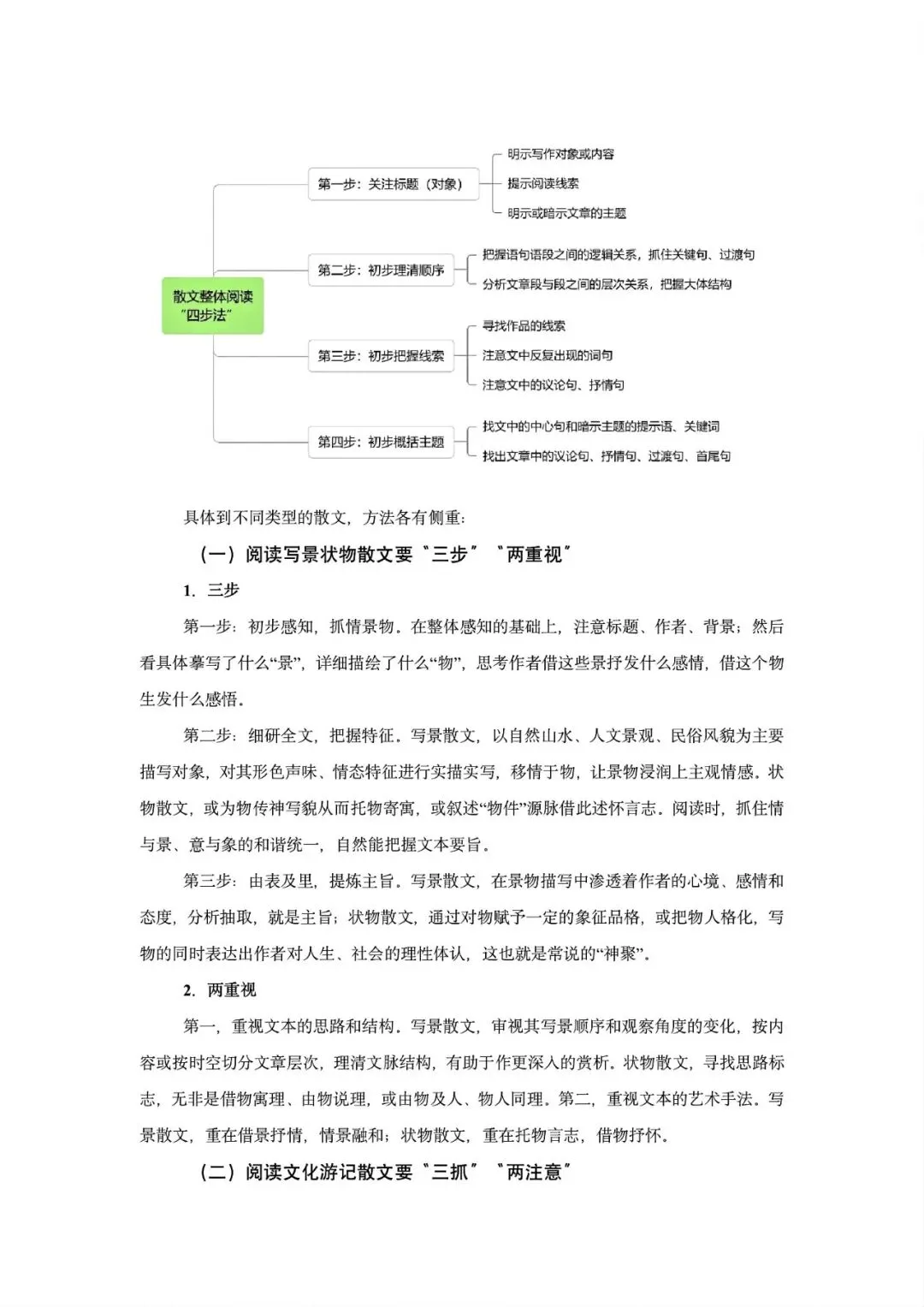 2027高考一轮复习散文:真题研读知识构建解题读文技巧-第13张图片-四季读书网