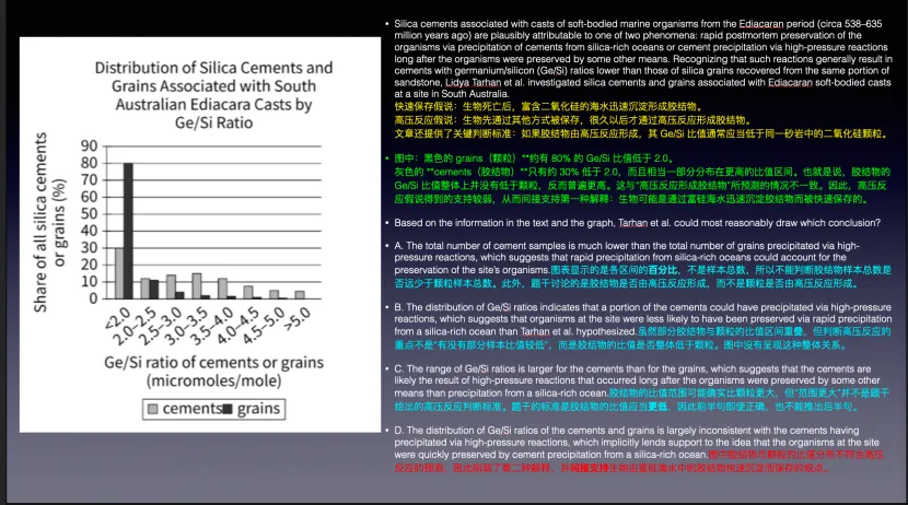 深度拆解8月22日SAT真题:阅读正在逐月变难的道路上狂奔!-第8张图片-四季读书网 深度拆解8月22日SAT真题:阅读正在逐月变难的道路上狂奔!-第8张图片-四季读书网