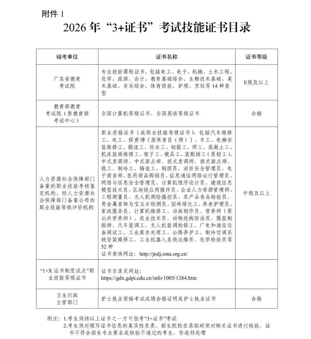中考失利读中职之后,我才发现,原来我还能读全日制大学-第3张图片-四季读书网 中考失利读中职之后,我才发现,原来我还能读全日制大学-第3张图片-四季读书网
