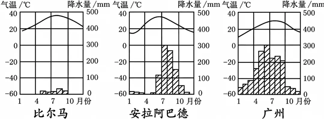 打卡真题|洋流(Day 191)-第5张图片-四季读书网