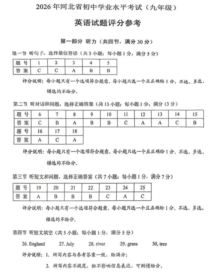 【中考真题】2026河北中考英语真题 + 答案 + 音频(可下载)-第4张图片-四季读书网