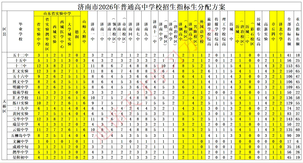 济南中考志愿填报系列|专题三 (指标生分配方案+济南各初中中考情况汇总)-第8张图片-四季读书网
