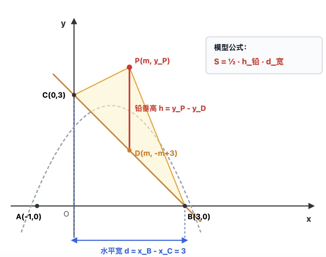 中考高分的秘密:用好二级公式-第2张图片-四季读书网