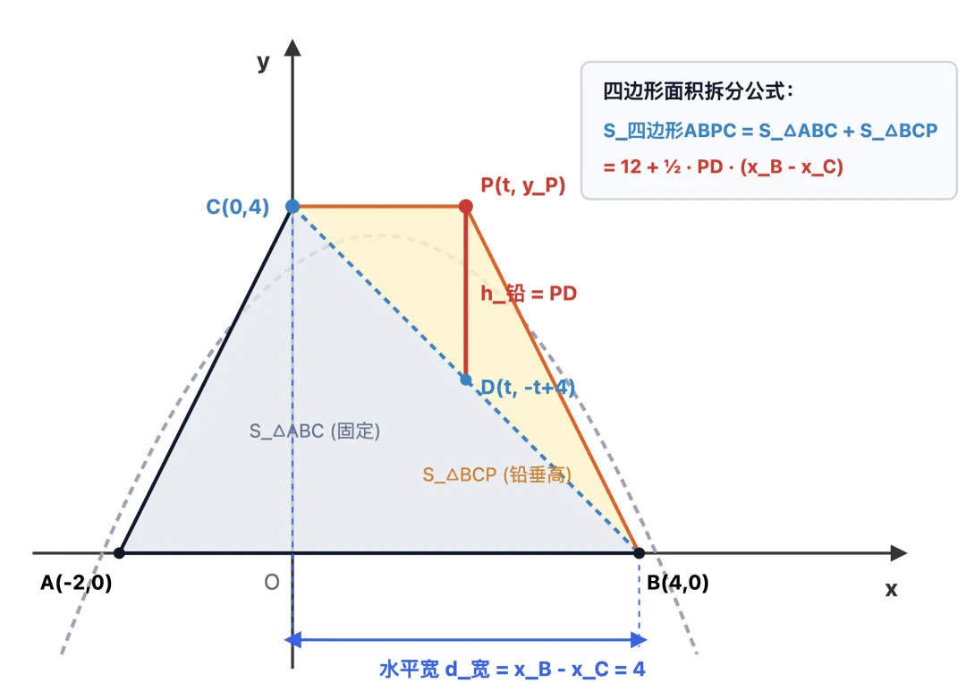 中考高分的秘密:用好二级公式-第3张图片-四季读书网