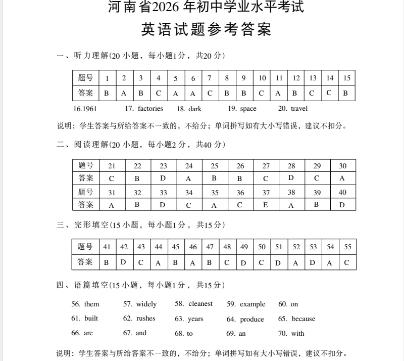 2026年广东化学中考试卷真题及答案PDF电子版(含历年真题2013年至2025年)-第16张图片-四季读书网 2026年广东化学中考试卷真题及答案PDF电子版(含历年真题2013年至2025年)-第16张图片-四季读书网